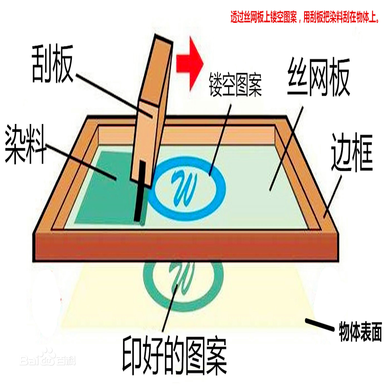 化妝品代加工包材絲印工藝解析