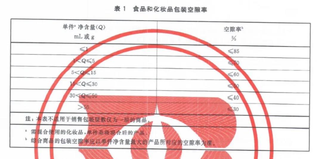 化妝品過(guò)度包裝時(shí)代即將終結(jié)！